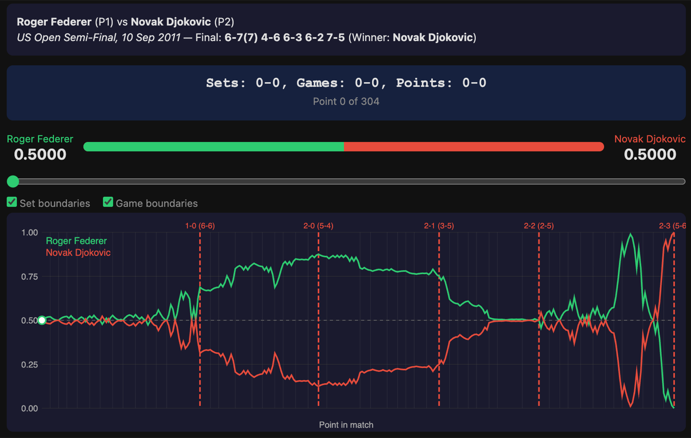 MatchProb — tennis match probability